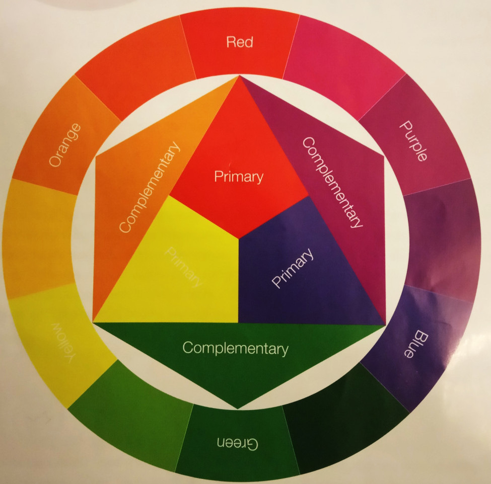 How to colour correct